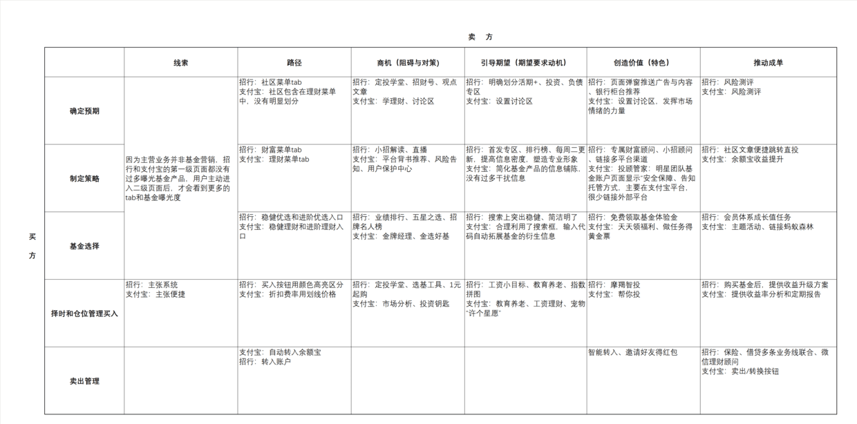 产品经理，产品经理网站